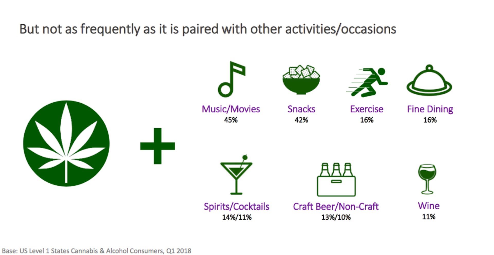 Love, but not In Love: Cannabis users have bigger priorities than drinking. (courtesy BDS Analytics)